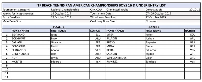 Acc list boys U16 Pan Am